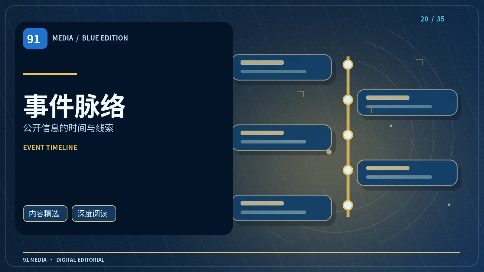 事件脉络频道主题图